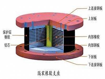 昌乐县通过构建力学模型来研究摩擦摆隔震支座隔震性能
