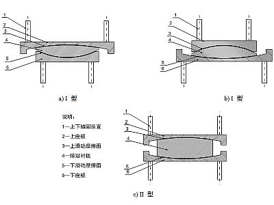 昌乐县建筑摩擦摆隔震支座分类、标记、规格