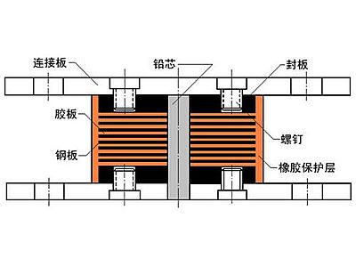 昌乐县抗震支座施工-普通板式橡胶支座厂家